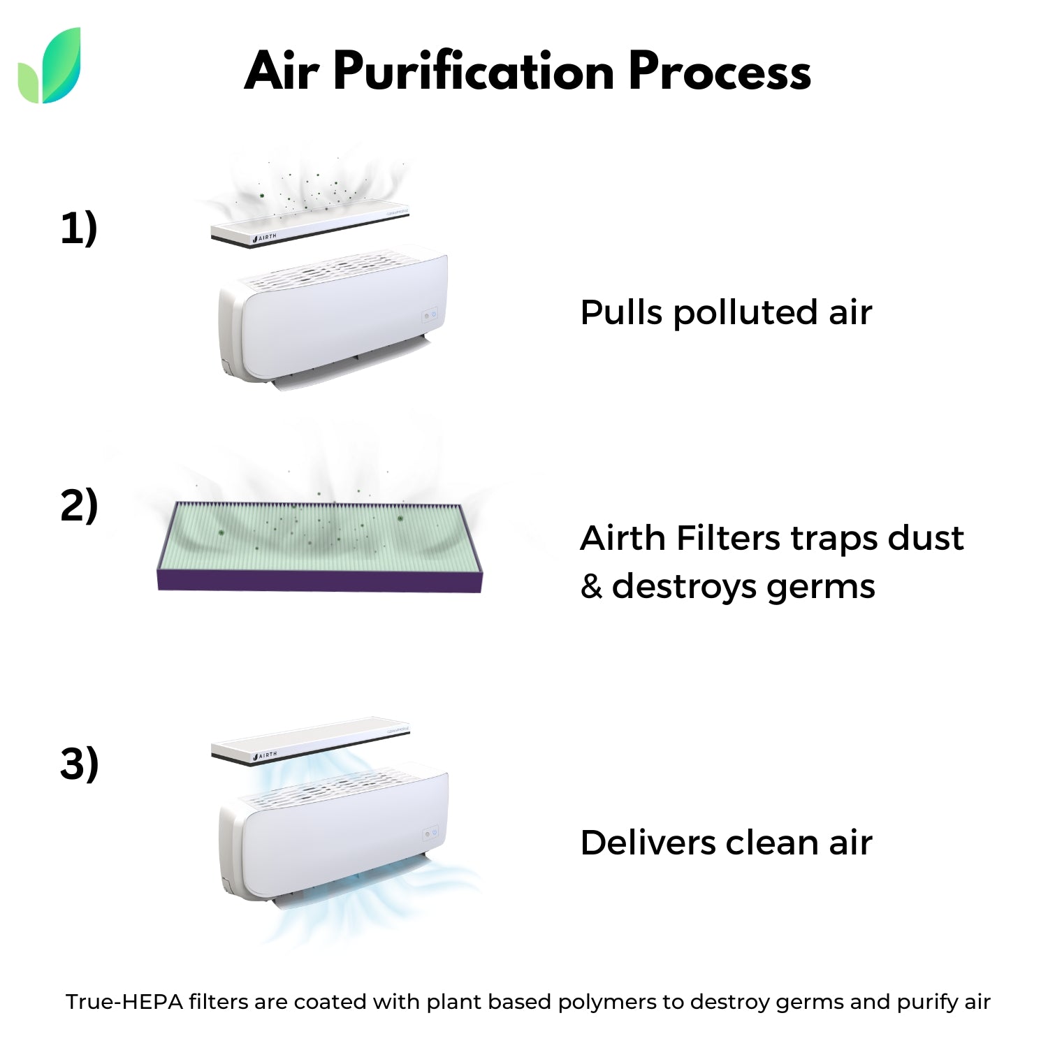HEPA Filter Replacement