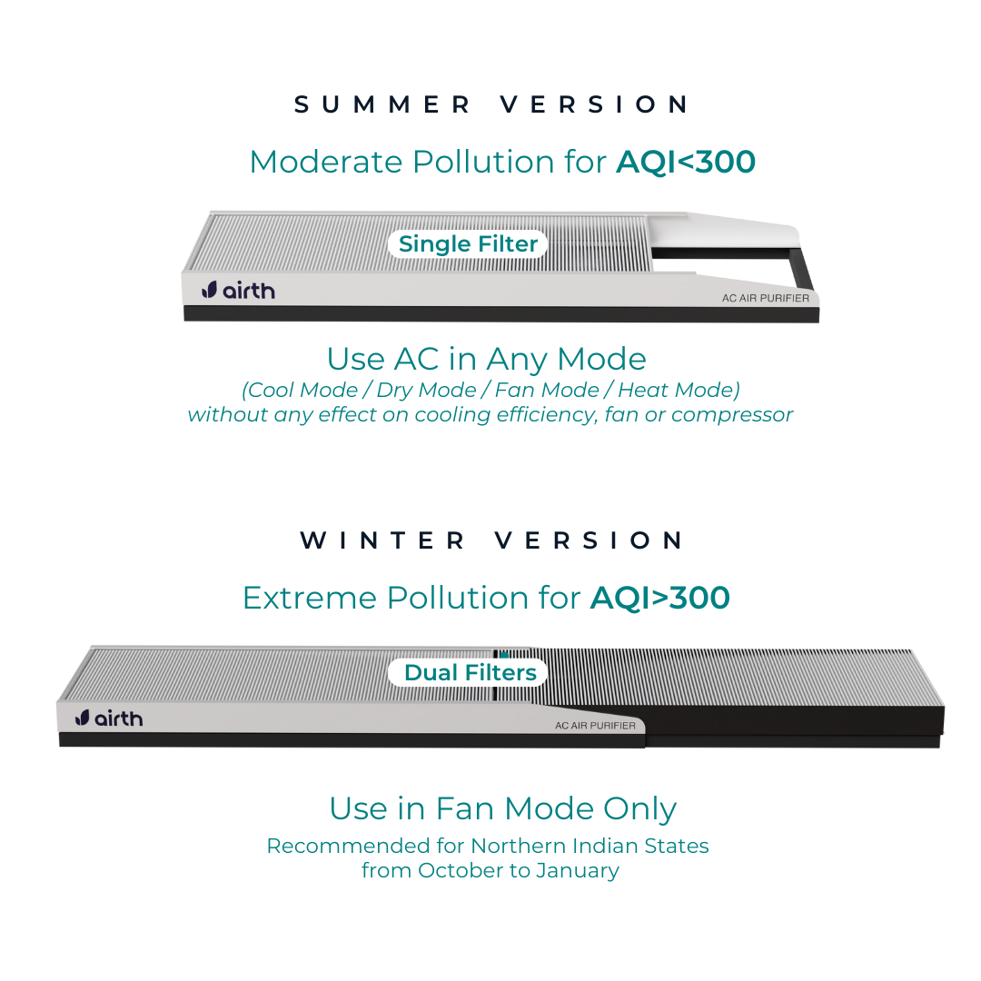 Split AC Air Purifier for Summer [AQI < 300]