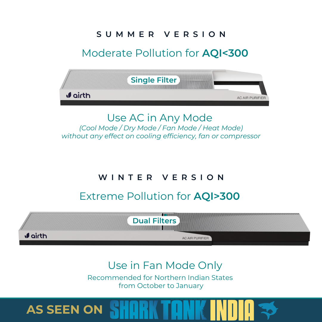 Split AC Air Purifier