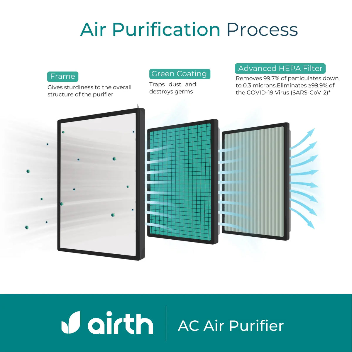 Air Purifier for Window AC.