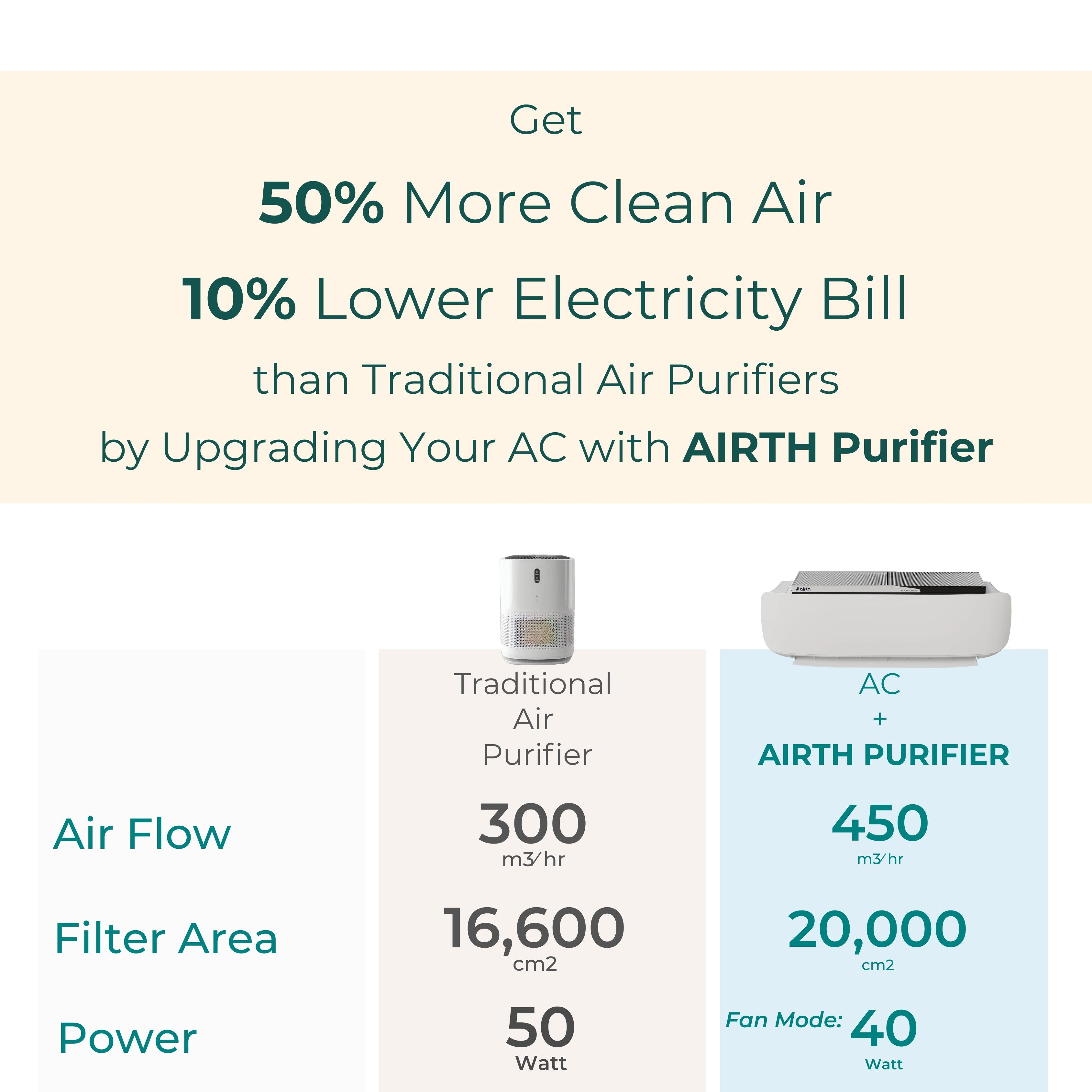 Air Purifier for Split AC - Winter Edition [AQI > 300]
