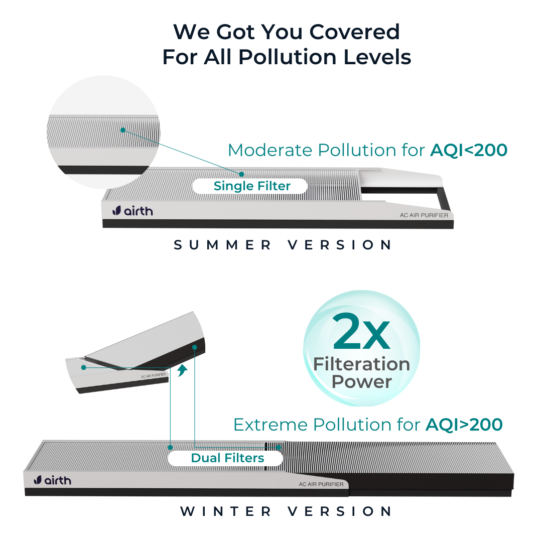 Split AC Air Purifier for Winter [AQI 300+]