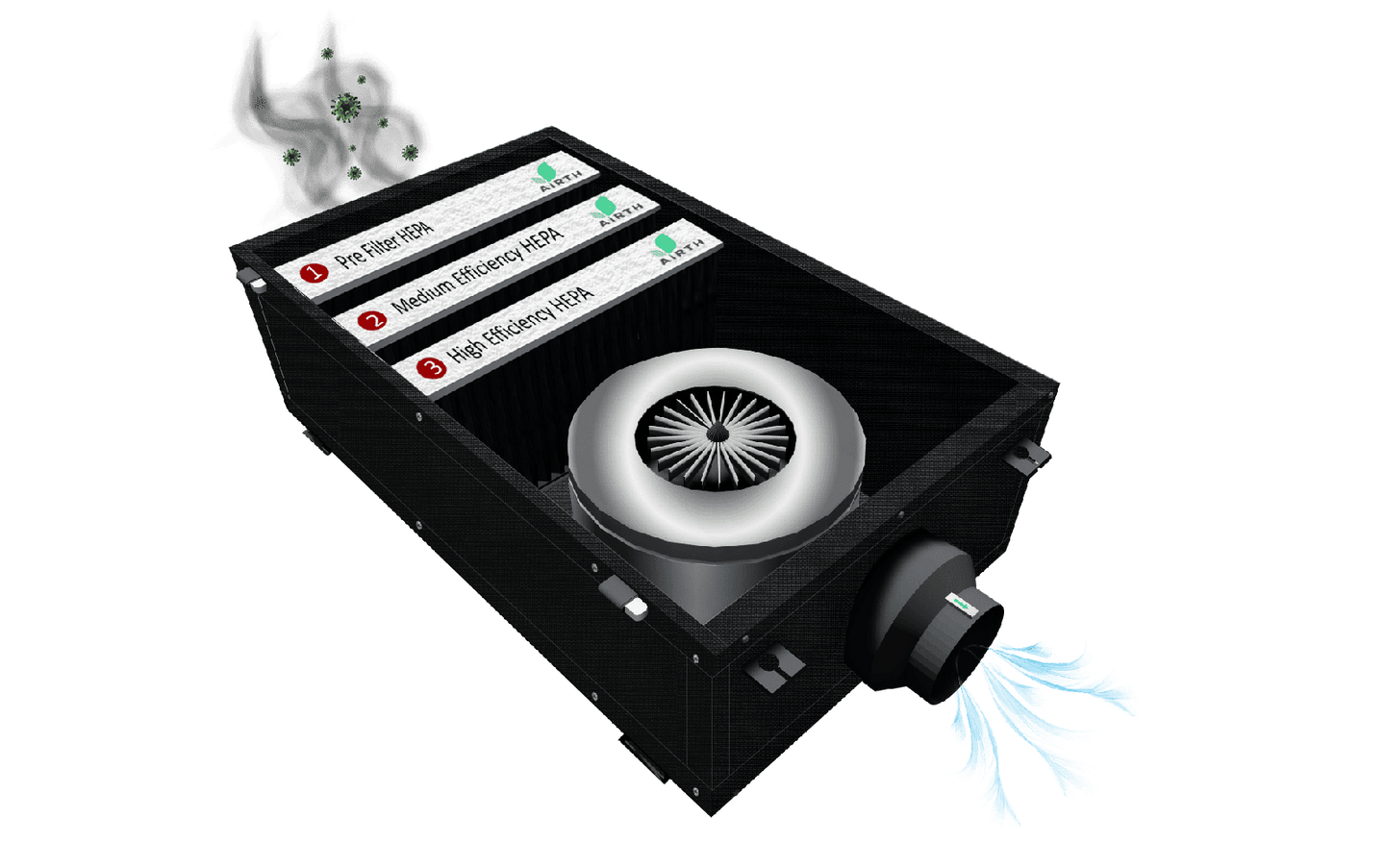 Bring home fresh air unit with HEPA filters for cleaner air