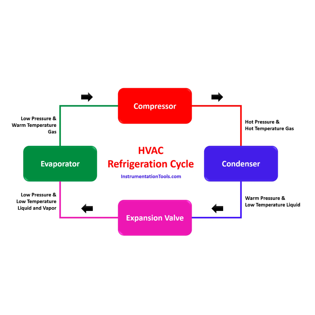 How Does a Split Air Conditioner Work? A Comprehensive Guide | AIRTH