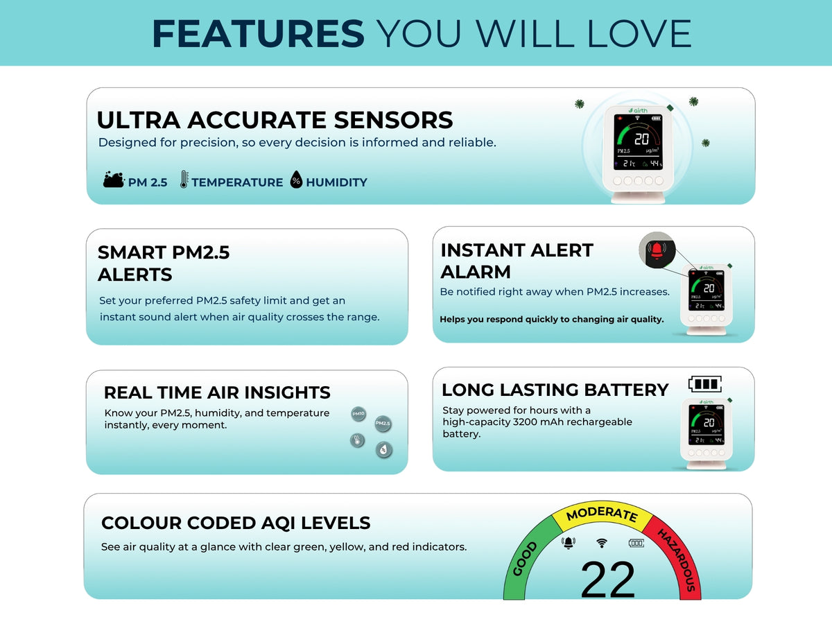 Smart Air Quality Monitor