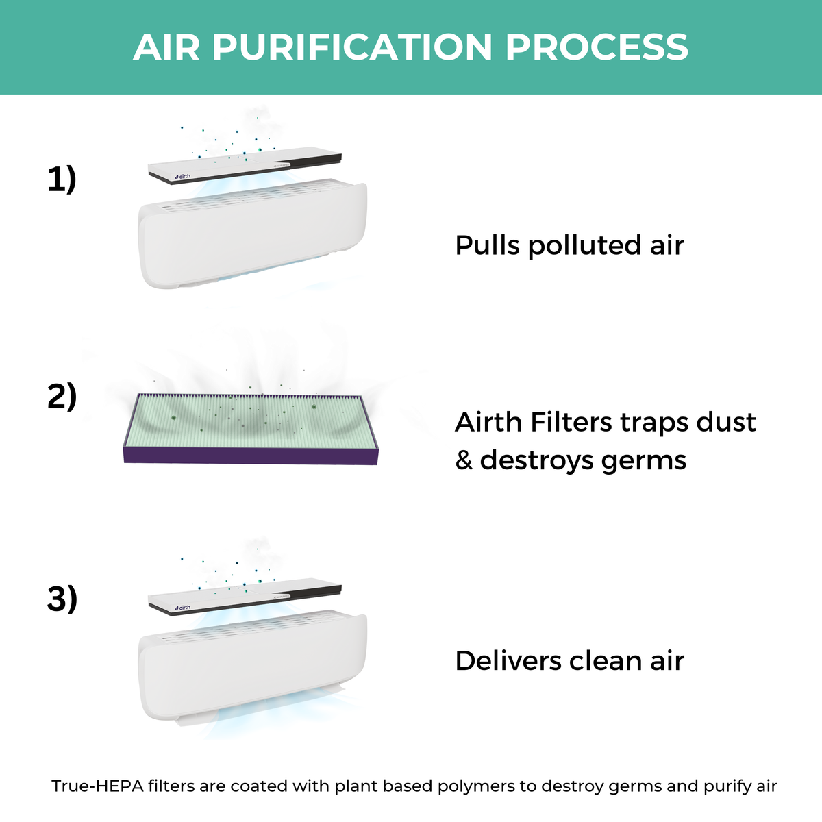 HEPA Filter Replacement for Winter.
