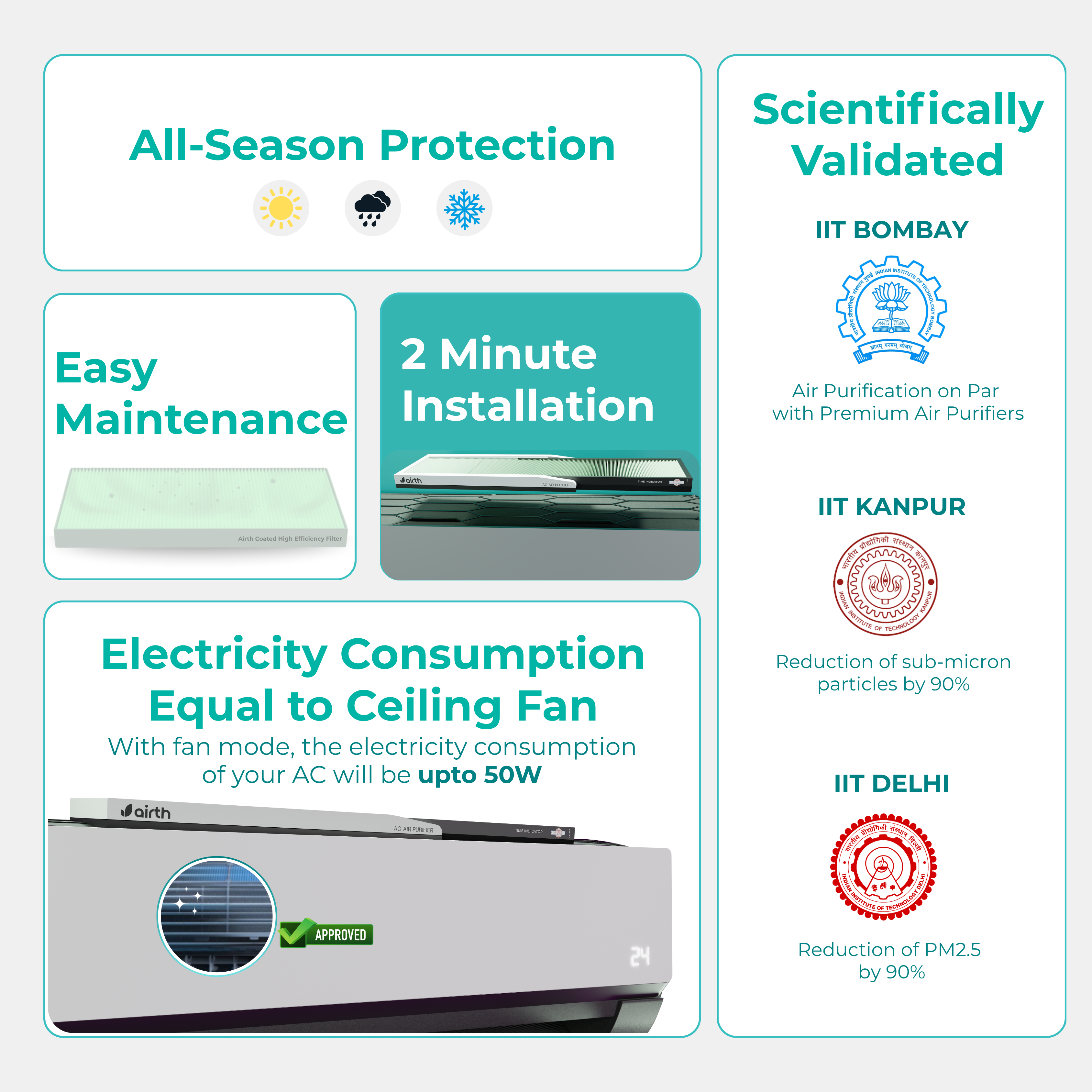 Air Purifier for Split AC - Winter Edition [AQI > 300] with Time Indicator