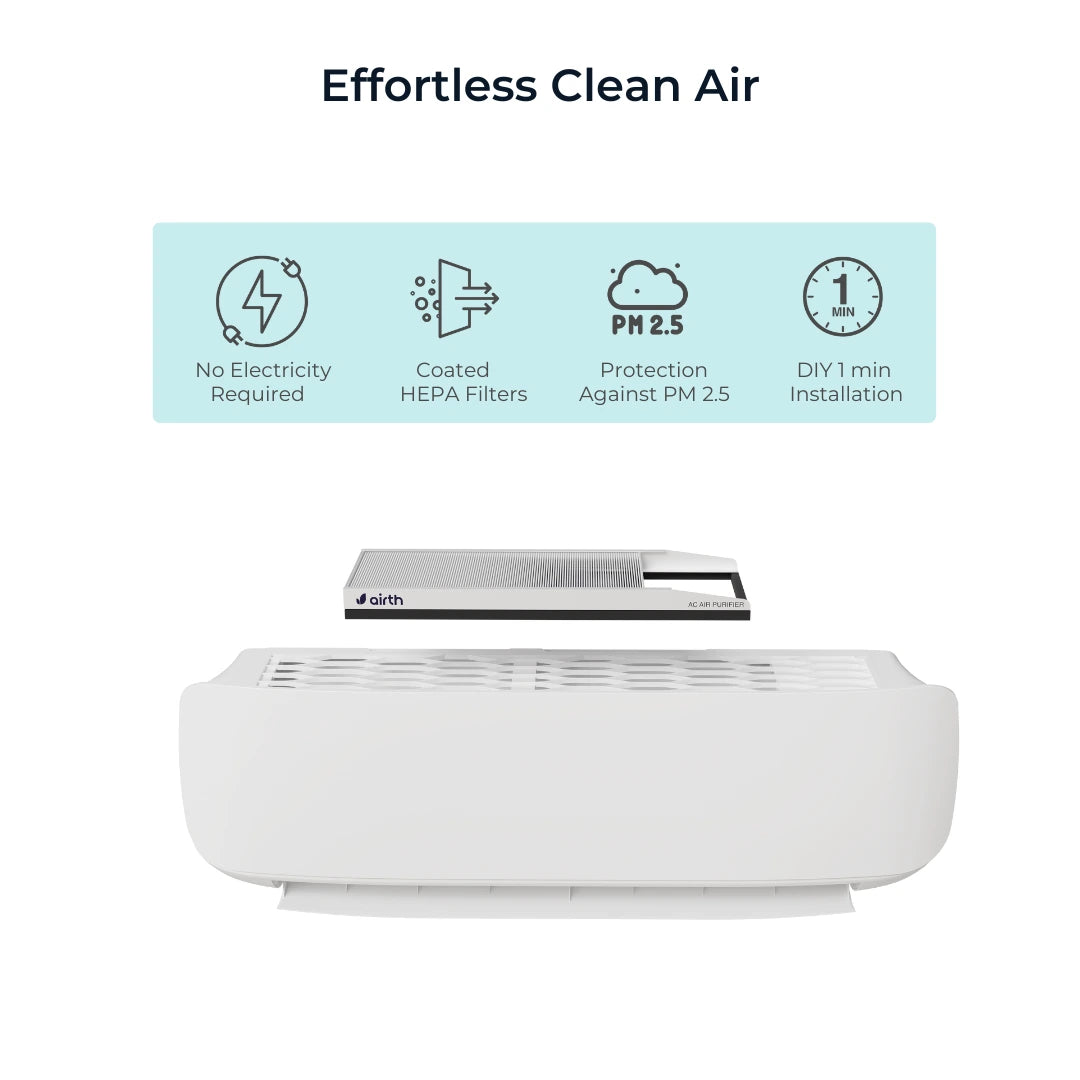 Split AC Air Purifier for Summer [AQI < 200]