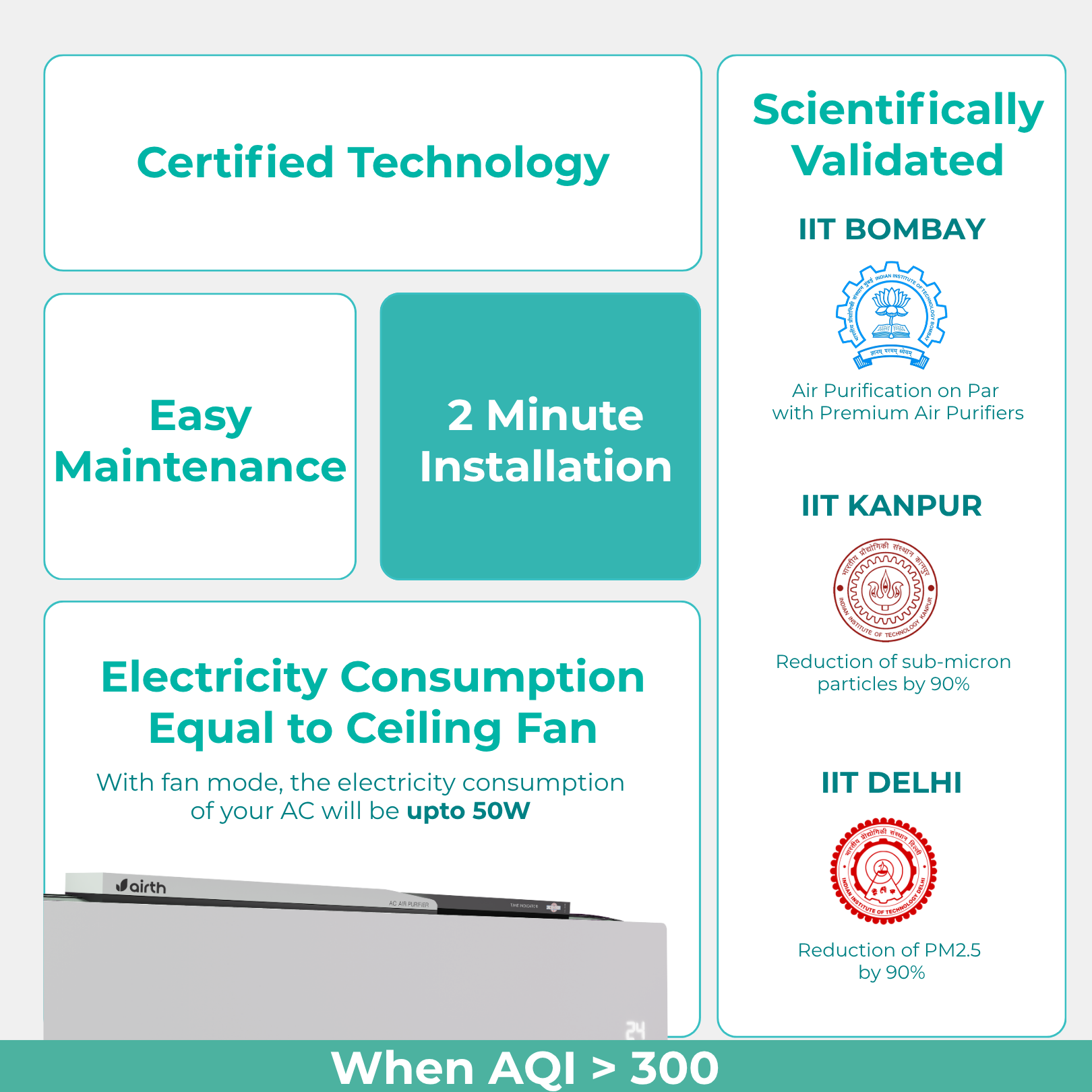 Air Purifier for Split AC [AQI > 300, Winter Version] with Time Indicator