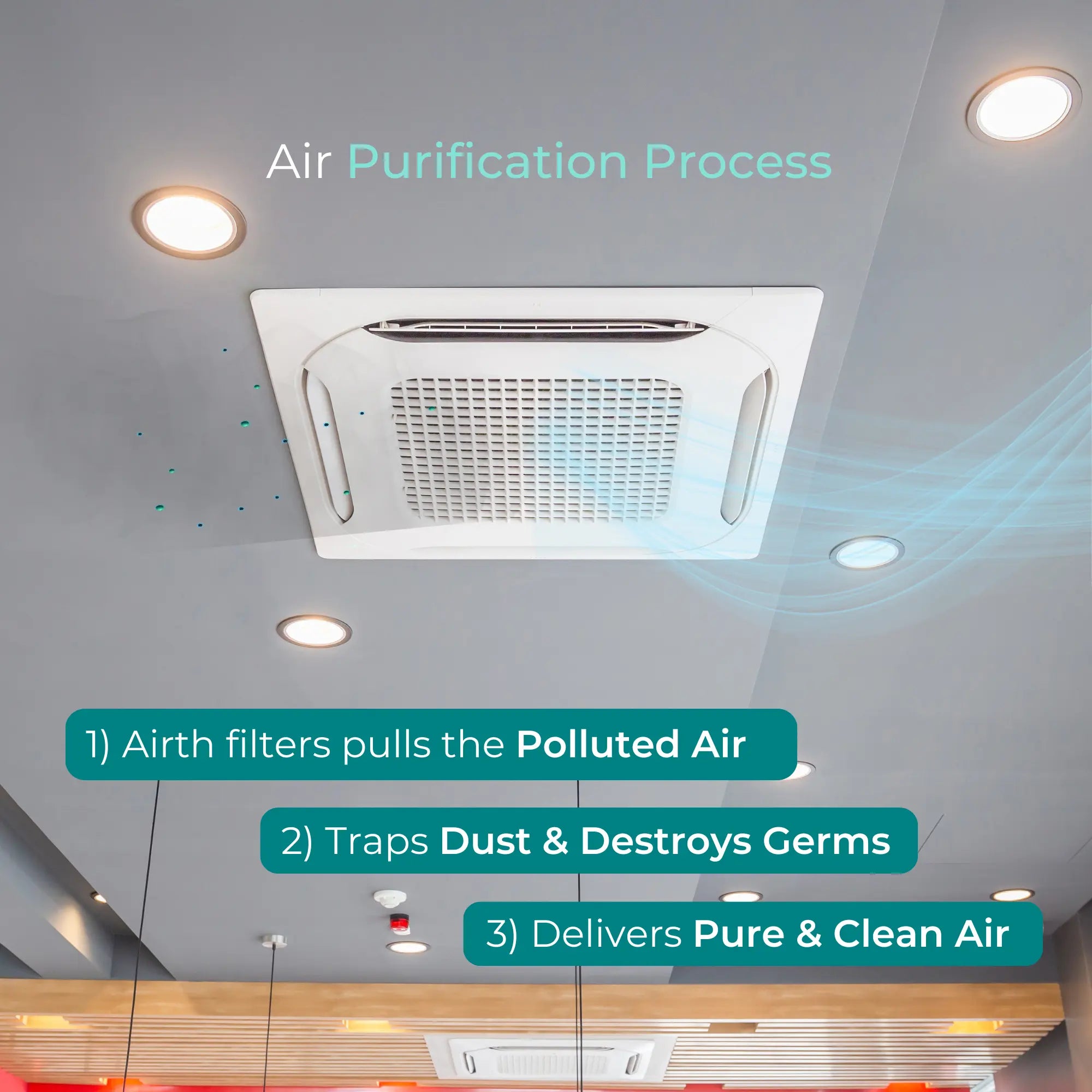 Ac Purifier Breathe easy with our Cassette AC Air Purifier – AIRTH