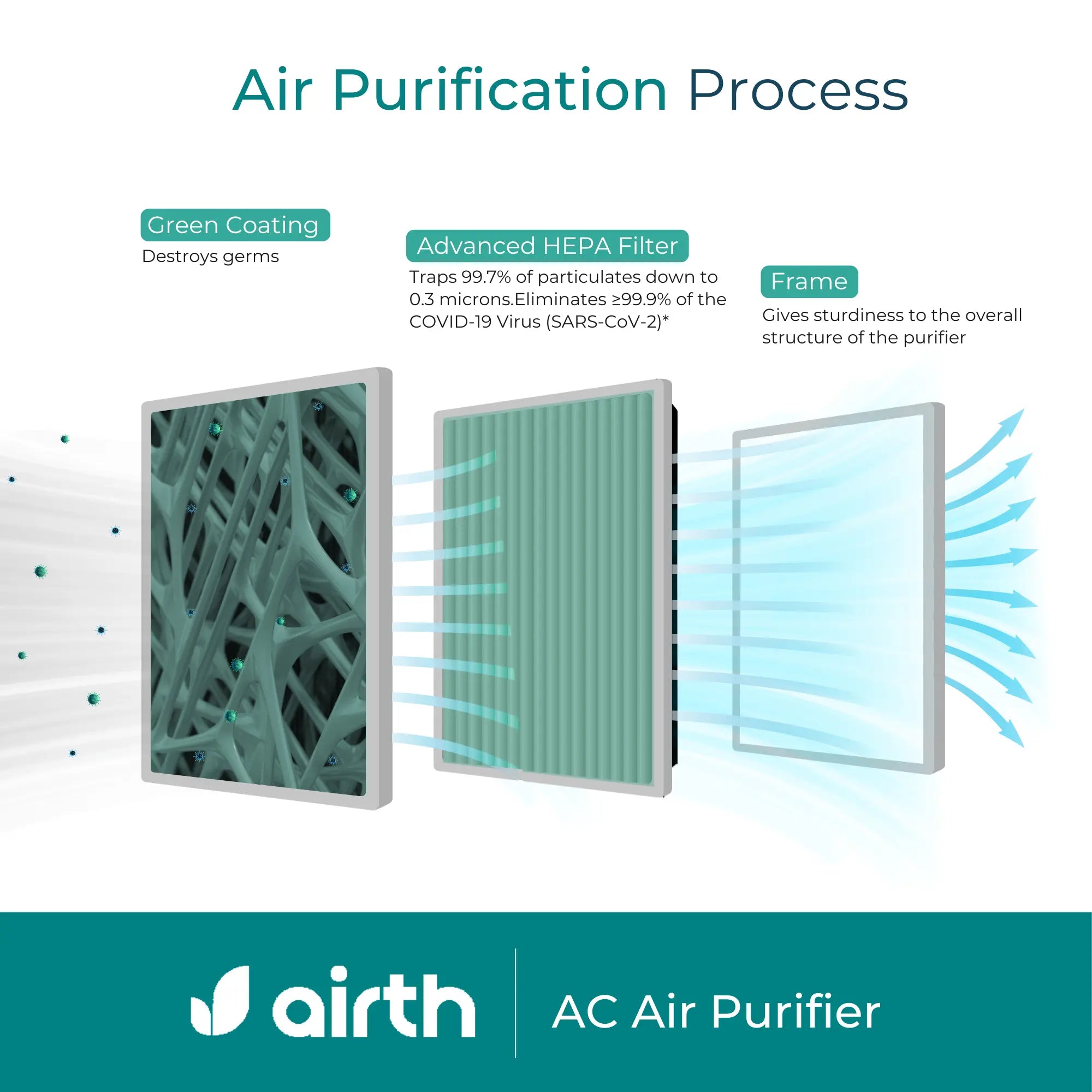 Cassette AC Air Purifier