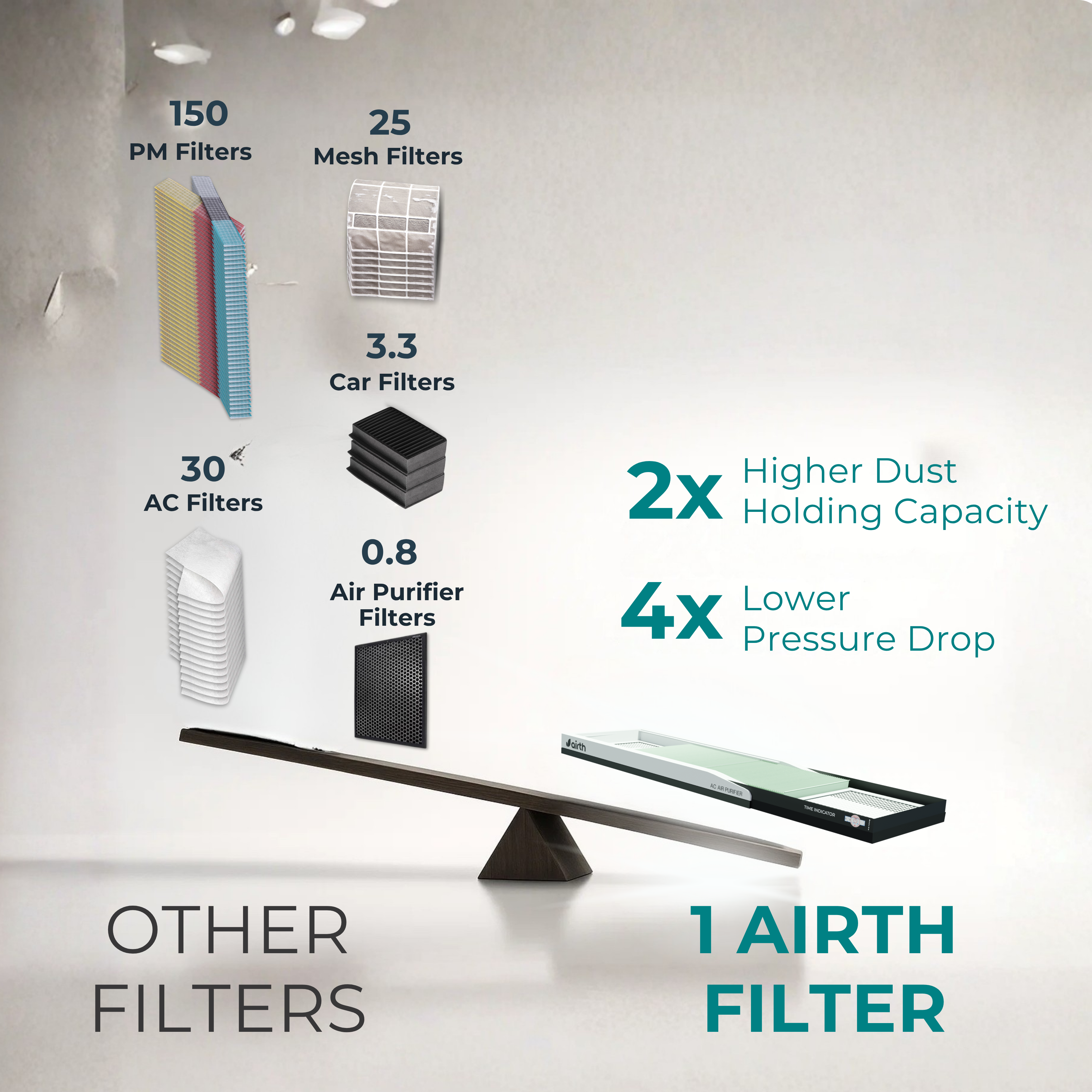 Air Purifier for Split AC - Summer Edition [AQI < 300] with Time Indicator