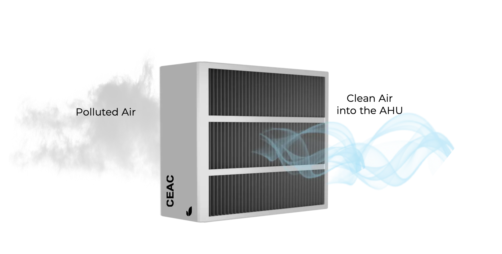 Airth Filter AHU Filters – AIRTH