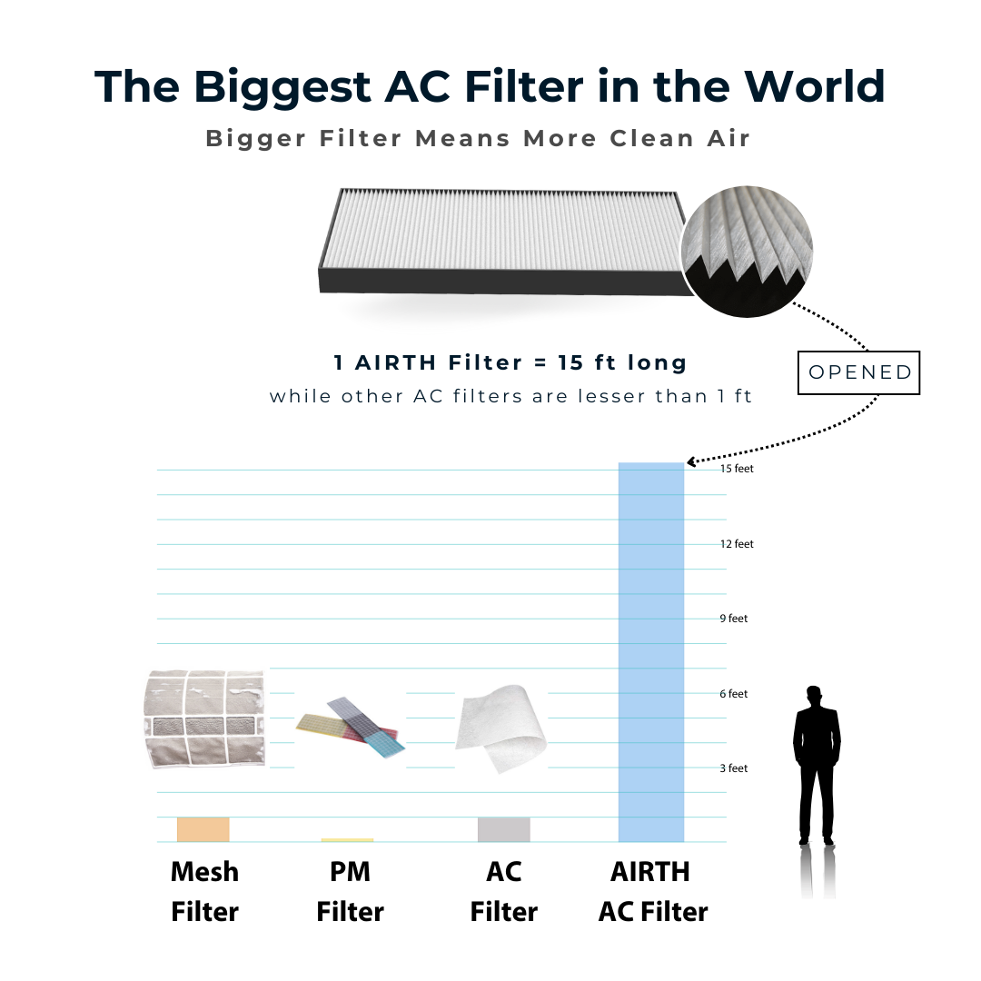 Airth Filter AIRTH Technology: Advanced Air Conditioner Filters and Split AC Air ...
