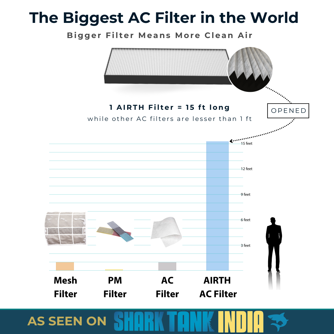 Split AC Air Purifier