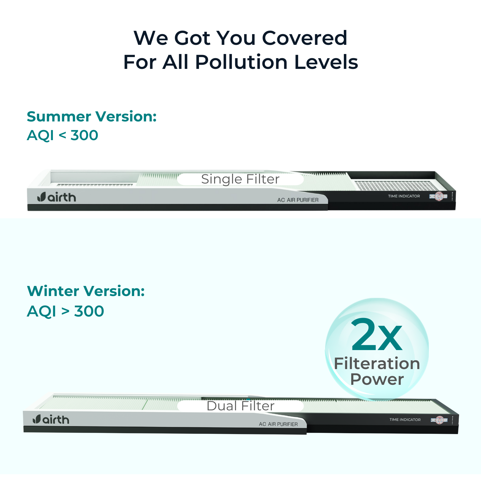 Air Purifier for Split AC [AQI < 300, Summer Version] with Time Indicator