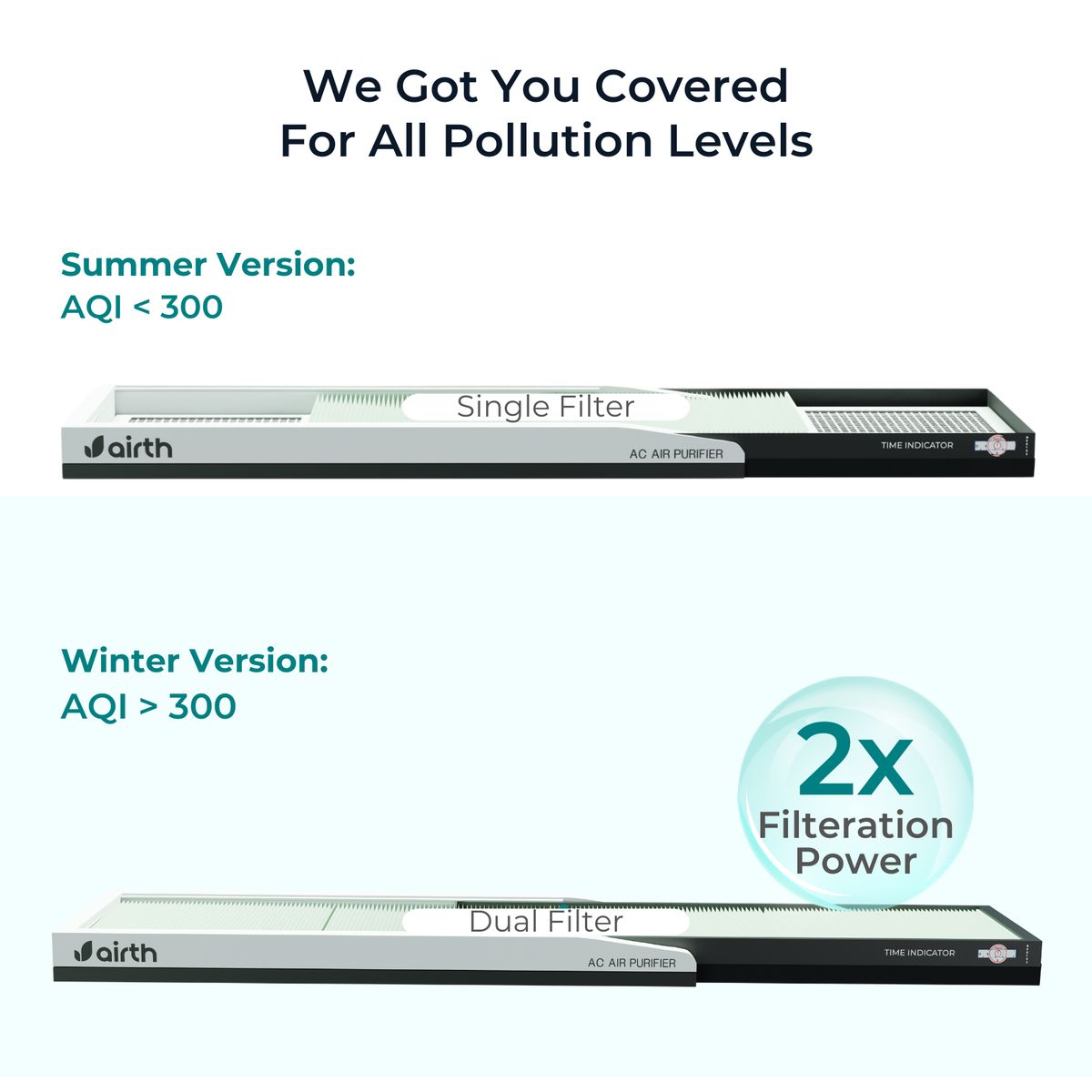 Air Purifier for Split AC [AQI > 300, Winter Version] with Time Indicator.