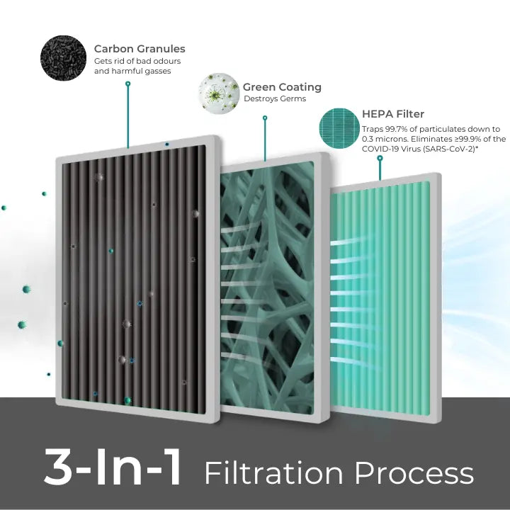 Split AC Air Purifier with Activated Carbon