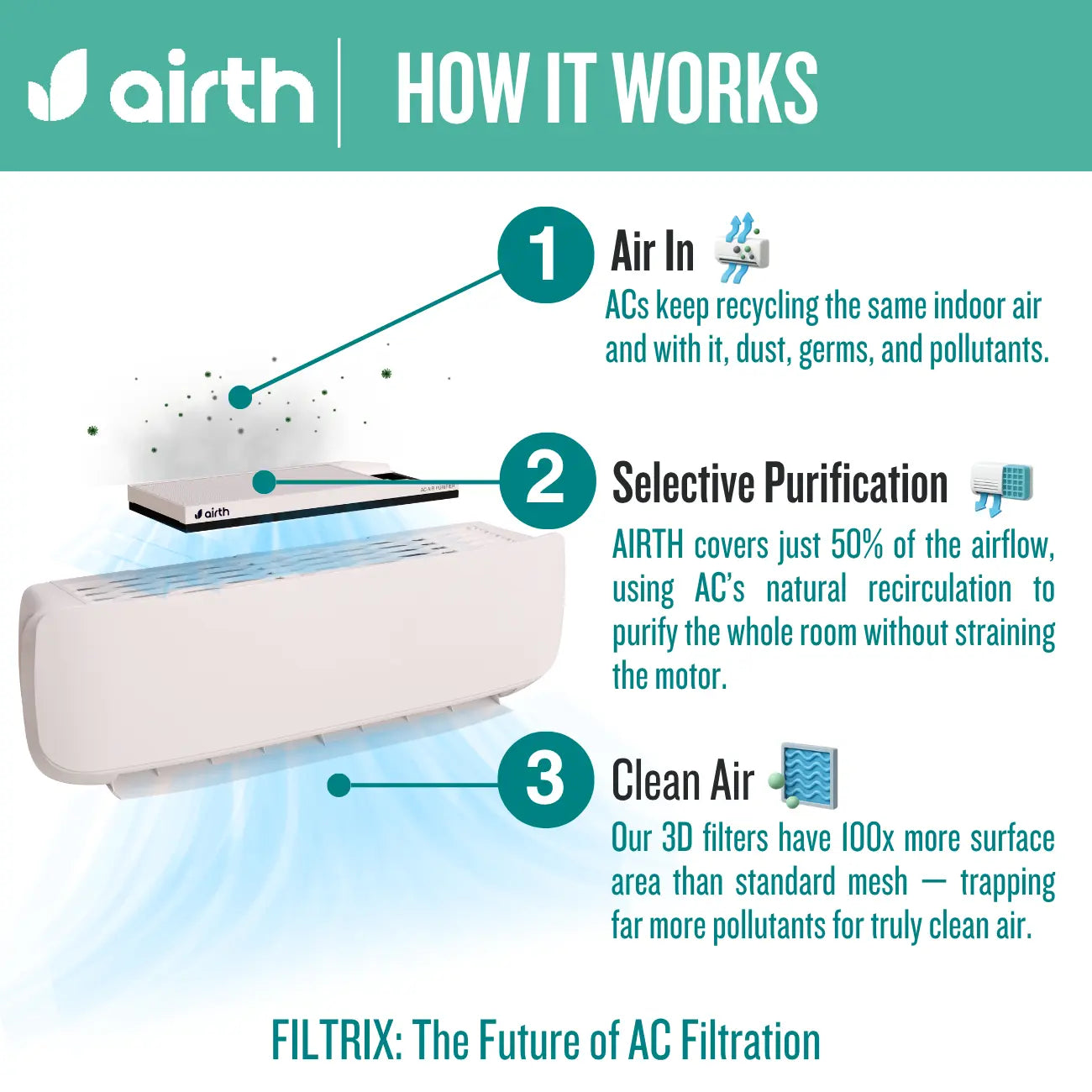 Air Purifier for Split AC