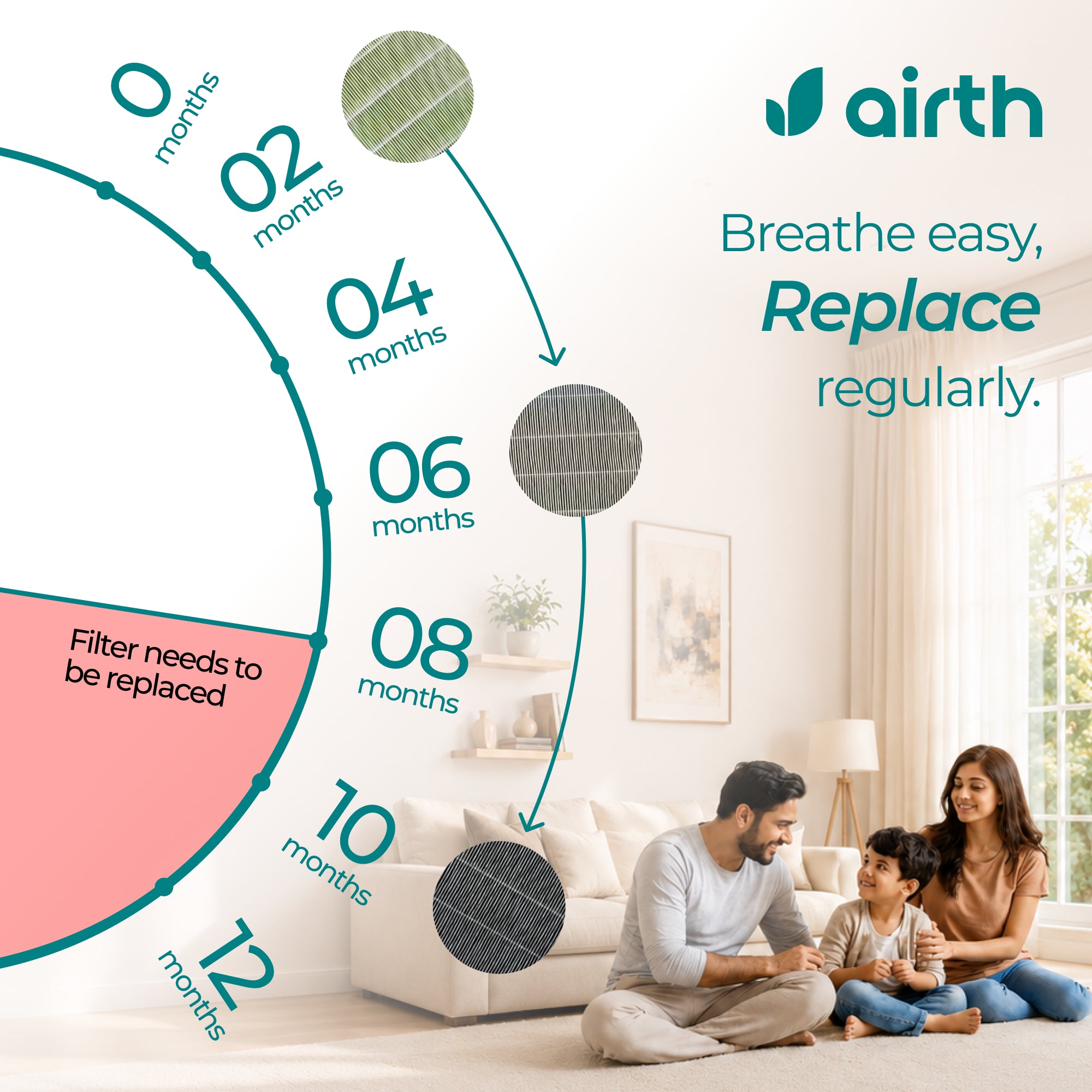 Air Purifier For Split AC- FILTRIX Technology