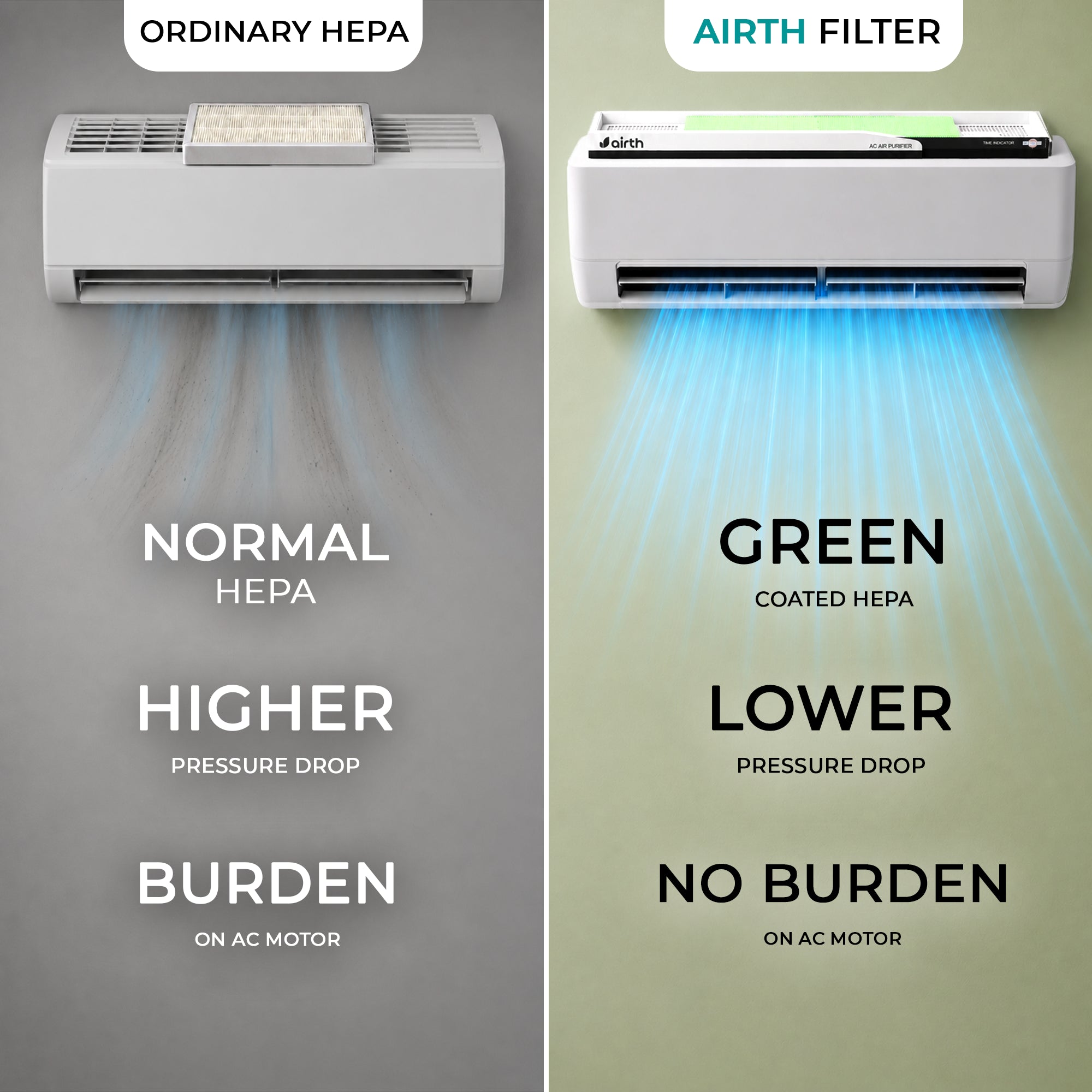 Air Purifier For Split AC- FILTRIX Technology