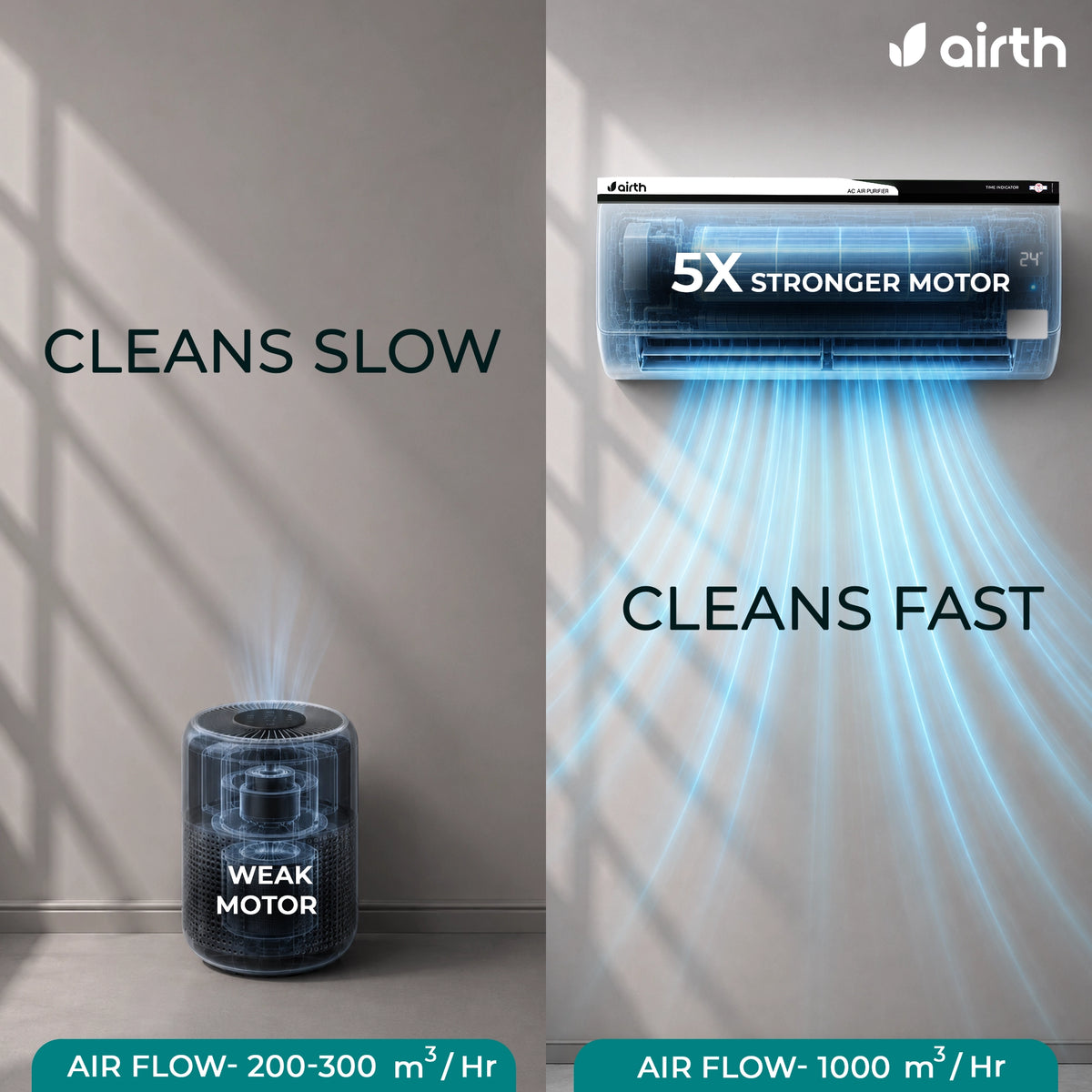 Air Purifier For Split AC- FILTRIX Technology