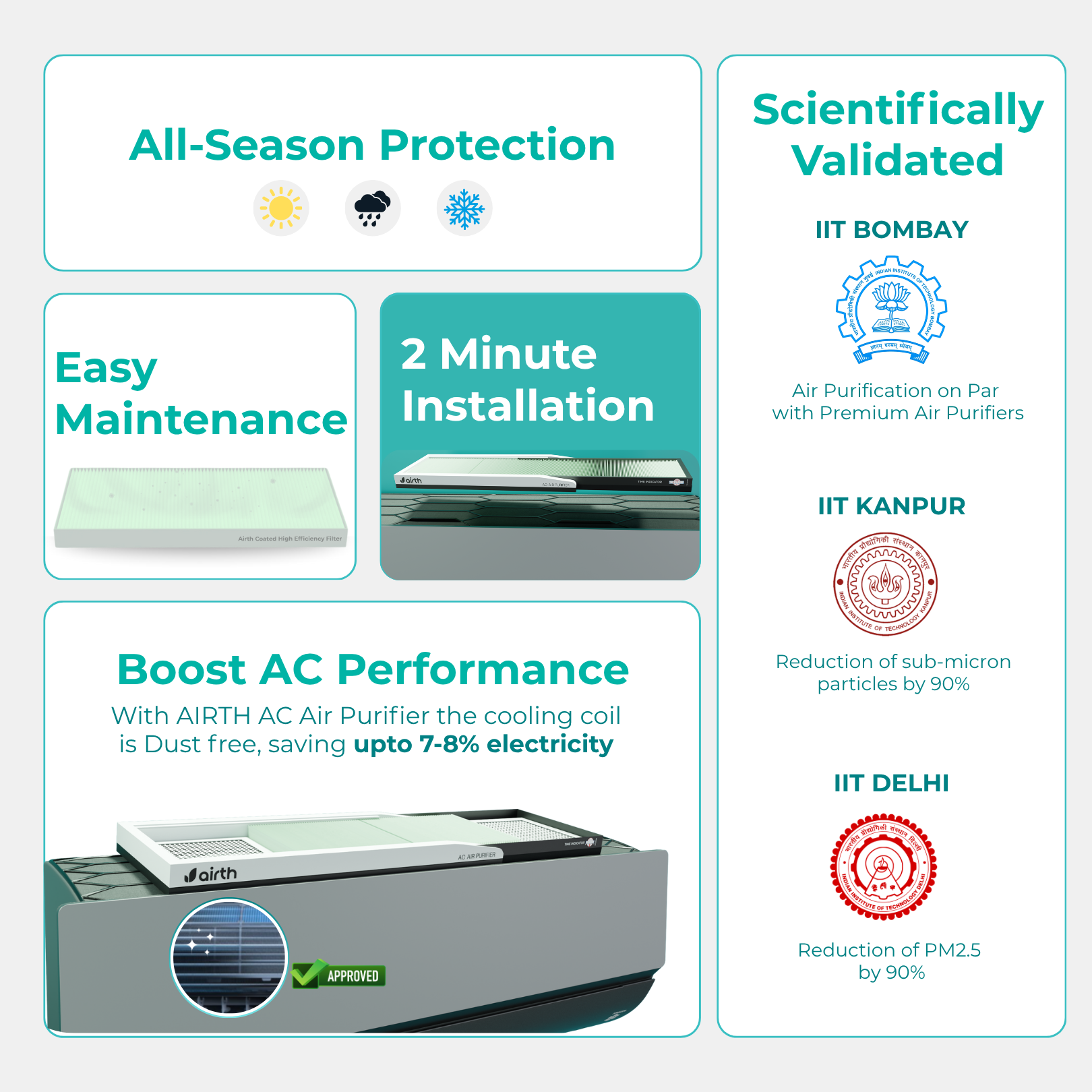 Air Purifier for Split AC [AQI < 300, Summer Version] with Time Indicator
