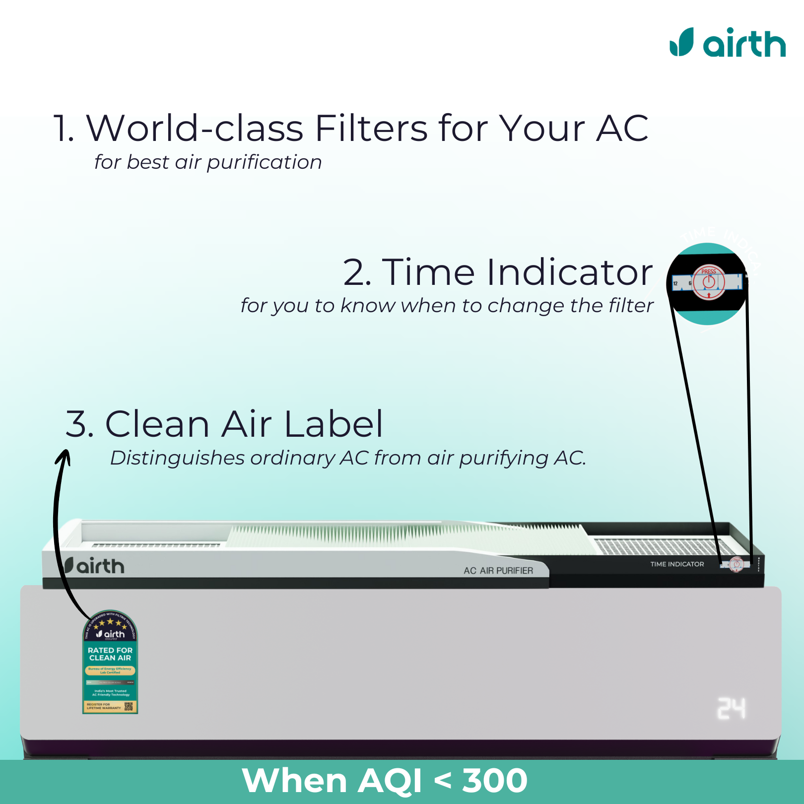 Air Purifier for Split AC [AQI < 300, Summer Version] with Time Indicator