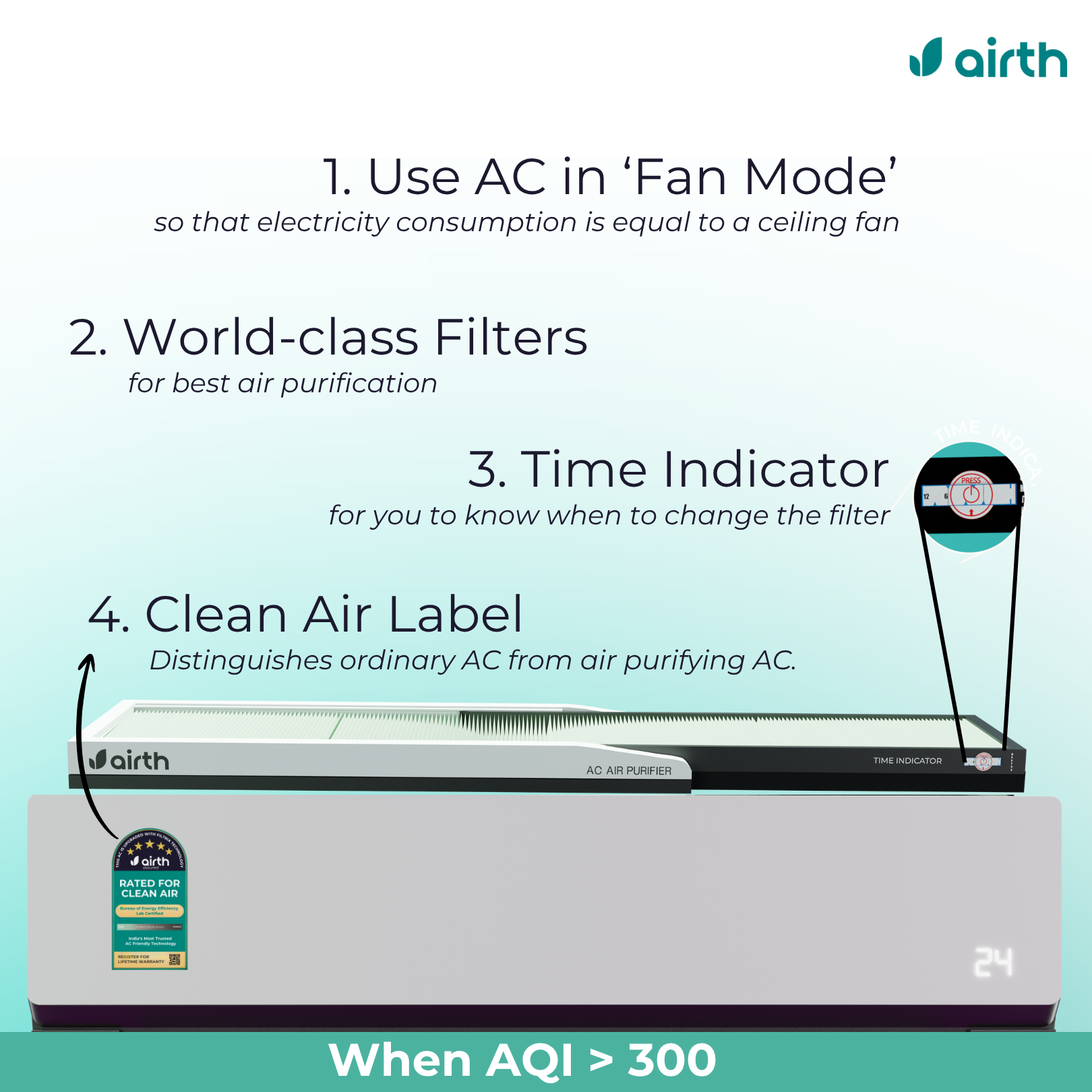 Air Purifier for Split AC [AQI > 300, Winter Version] with Time Indicator