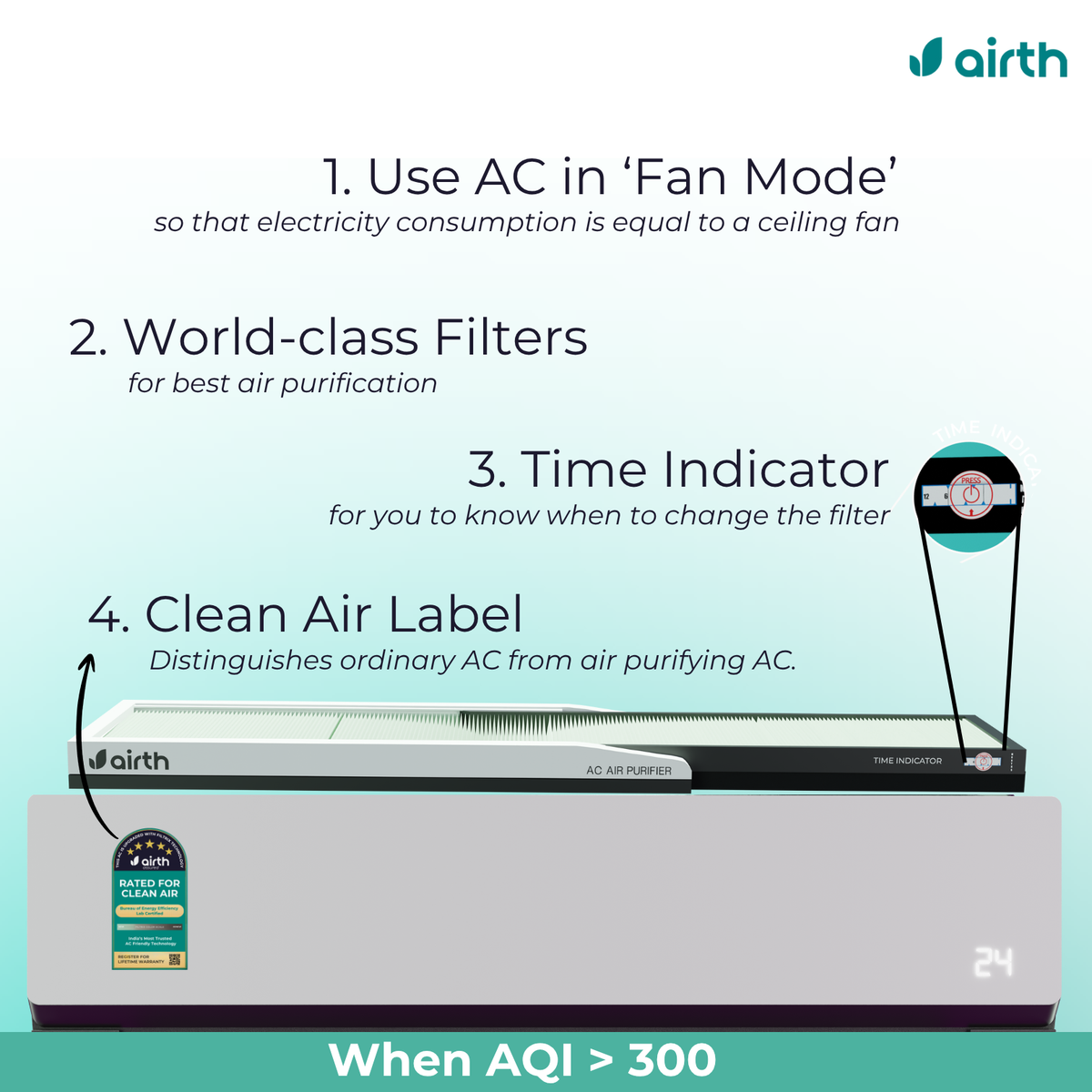 Air Purifier for Split AC [AQI > 300, Winter Version] with Time Indicator.