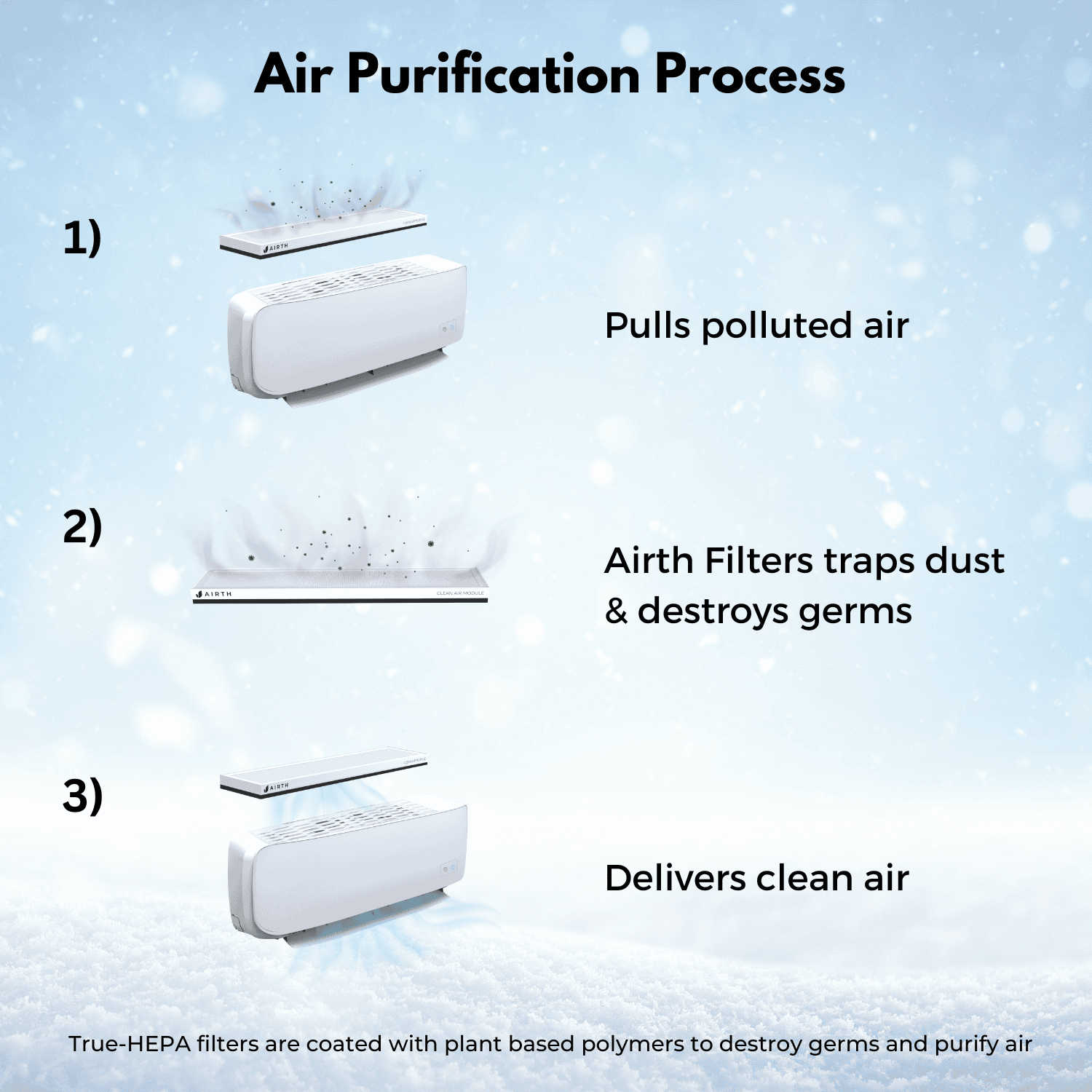 HEPA Filter Replacement for Winter