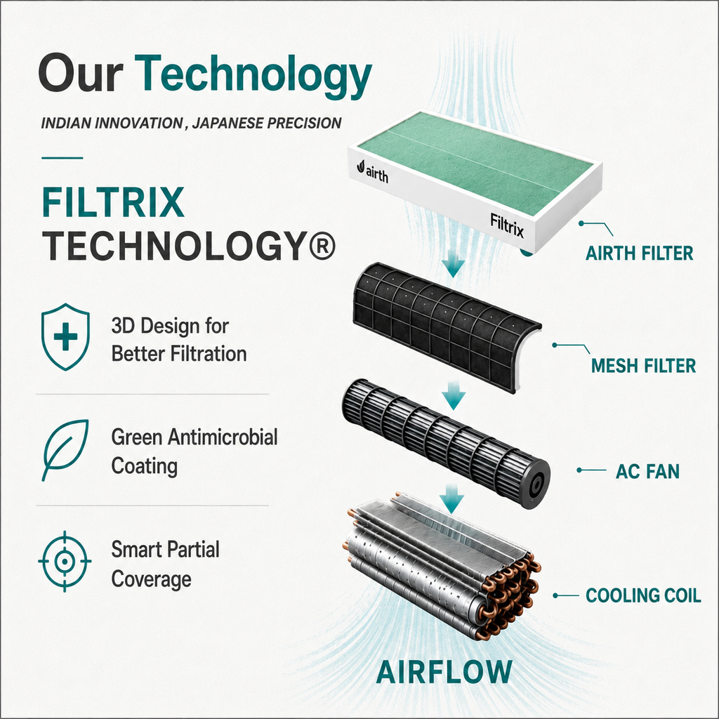 Smart Air Quality Monitor - Track Realtime PM2.5 | AIRTH